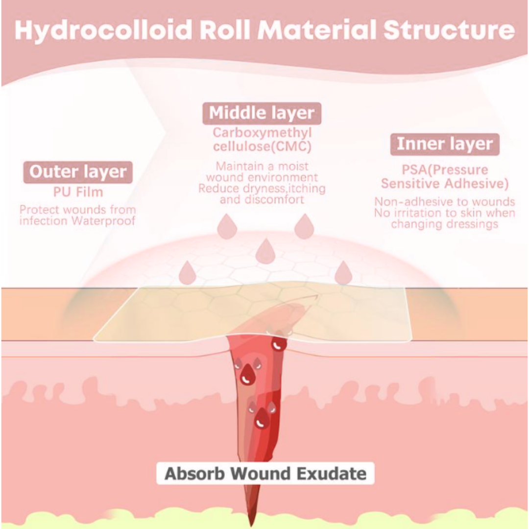 HydroHeal™ Medical Hydrocolloid Roll